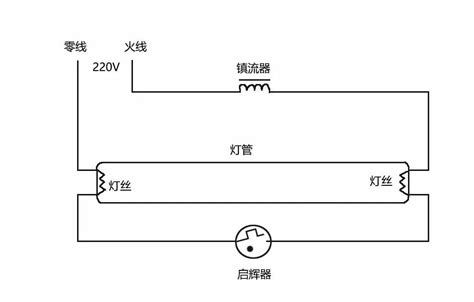 日光燈接法|家用日光燈線路圖 與 原理詳解（全）